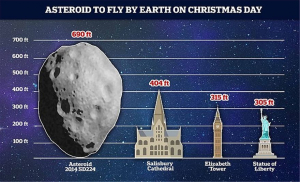 Τεράστιος αστεροειδής <br> πετάει κοντά <br> από τη Γη!