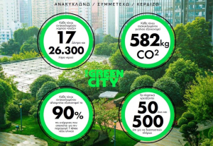Ραφήνα The Green City <br> Πρόγραμμα επιβράβευσης <br> ανακύκλωσης πολιτών